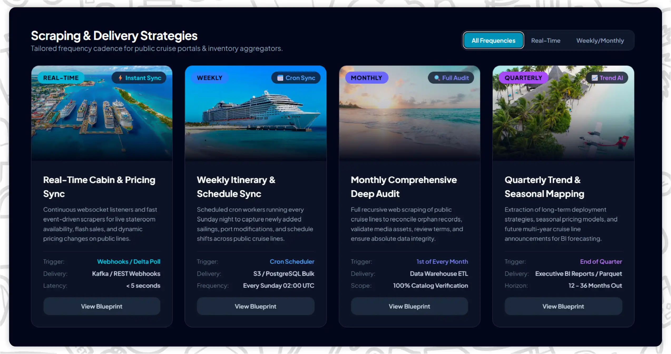 Supporting Public Website Research